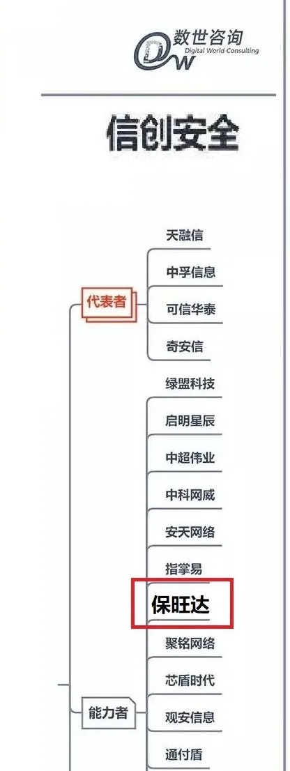 尊龙凯时入选《中国数字清静能力争谱》信创清静版块能力者，产品实力获行业认可